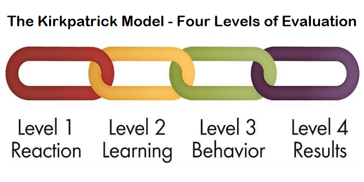 The-Kirkpatrick-Model-Four-Levels-of-Evaluation