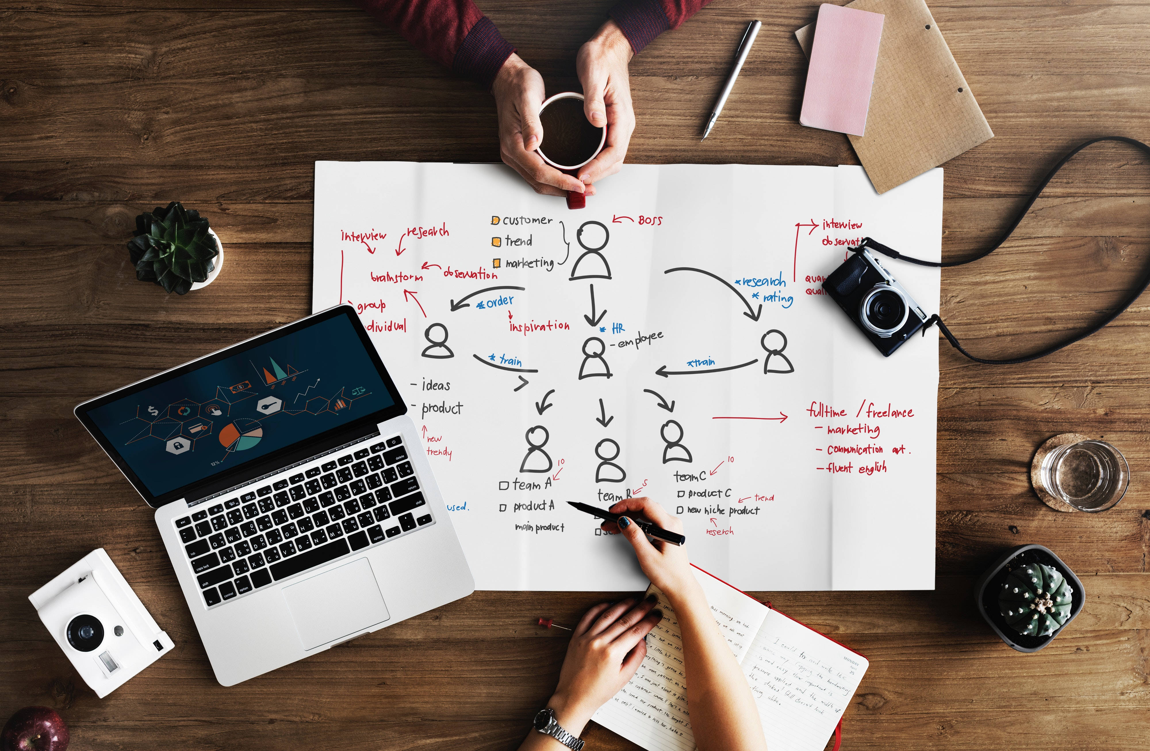 Ensure Strategy Alignment